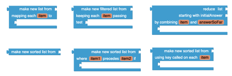 Picture of the functional operator blocks.